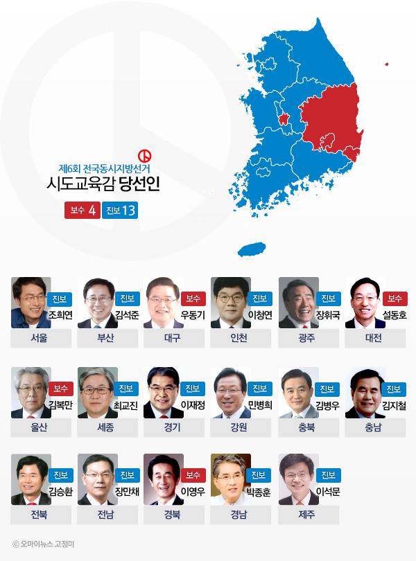 전국 17개 시도 교육감 성향 및 국정교과서에 대한 입장.jpg | 인스티즈