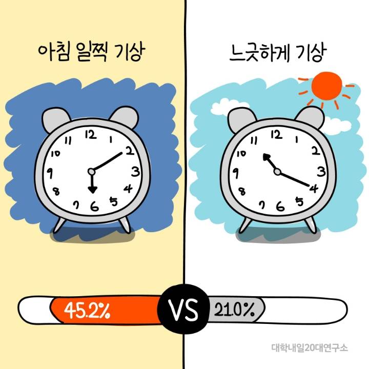 본인의 여행스타일은? | 인스티즈