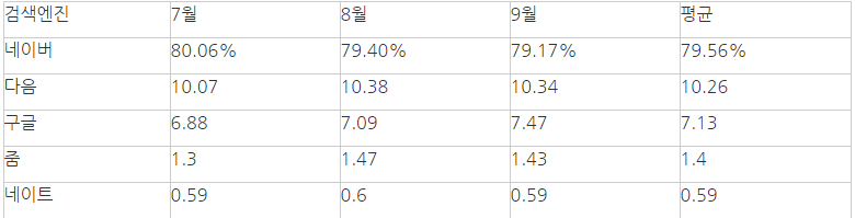 네이버,KBS의 여론 조작이 무서운 이유 | 인스티즈
