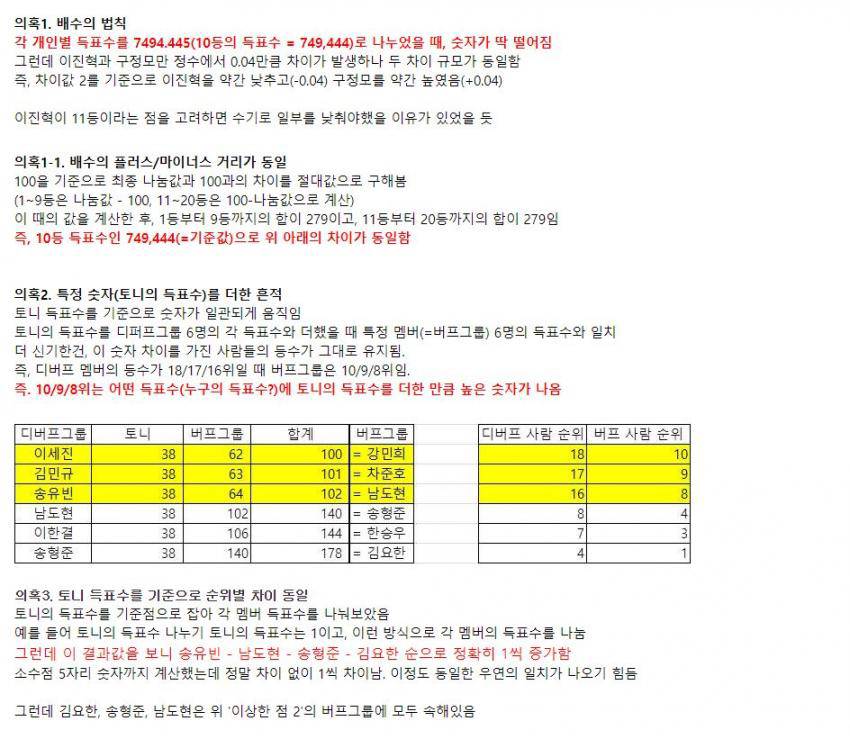 "같은 숫자 반복"'프로듀스 X 101' 종영 직후 '국민투표 조작' 논란 불거져 | 인스티즈