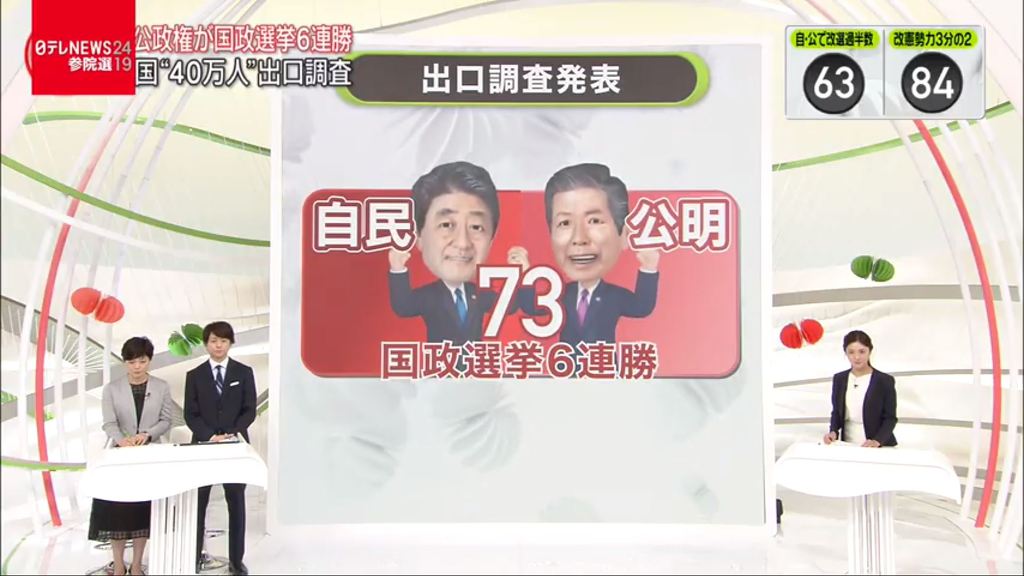 일본 참의원선거 출구조사 | 인스티즈