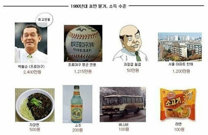 80년대 물가 수준 ㄷㄷㄷ.jpg | 인스티즈