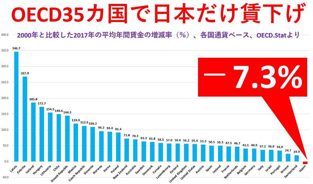 아베노믹스의 대성공!!! | 인스티즈