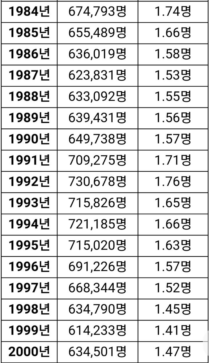 1970년생~2016년생 출생아 숫자.jpg | 인스티즈