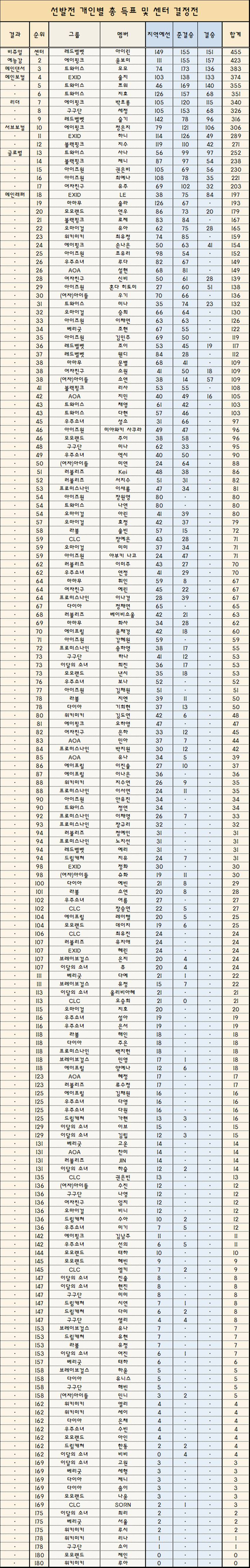 [이벤트] [이벤트] 2018 걸그룹 국가대표 선발 최종 8인 | 인스티즈