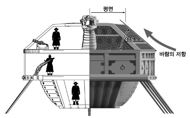 아직까지 미스테리한 이순신 장군님의 비밀병기 거북선의 구조 | 인스티즈