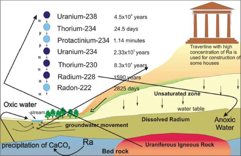 자연적인 방사능 검출 수치가 가장 높다는 람사르 지역 | 인스티즈