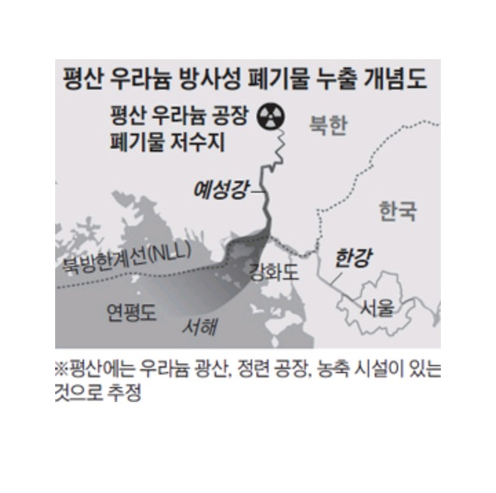 북한 우라늄공장 폐기물, 서해로 흘러올 가능성 | 인스티즈