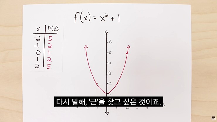  허수의 존재 이유.jpg | 인스티즈