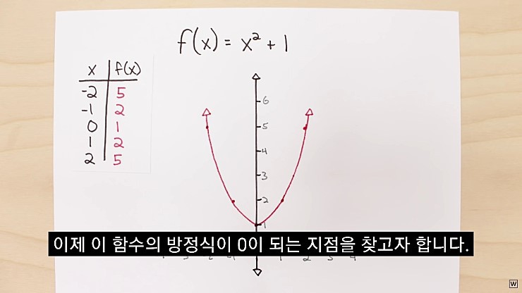  허수의 존재 이유.jpg | 인스티즈