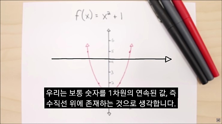  허수의 존재 이유.jpg | 인스티즈