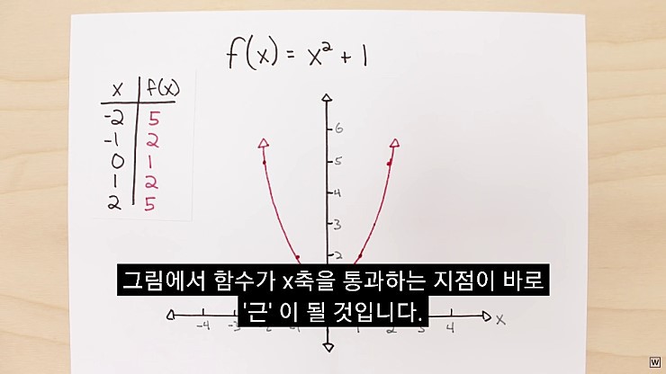  허수의 존재 이유.jpg | 인스티즈