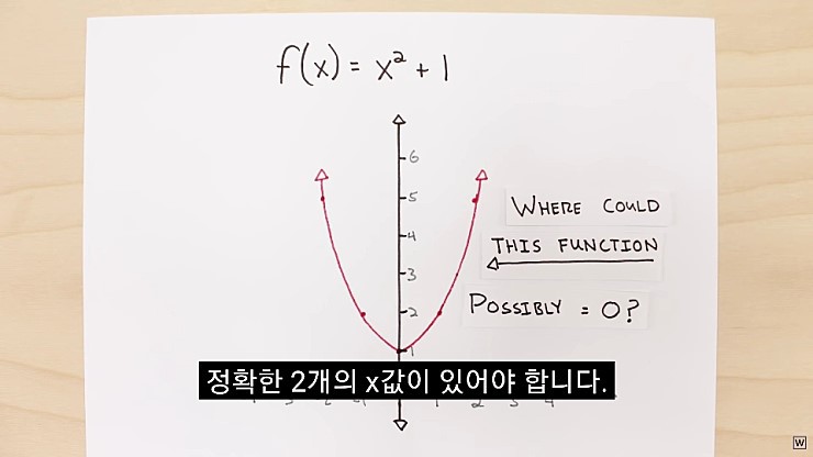  허수의 존재 이유.jpg | 인스티즈