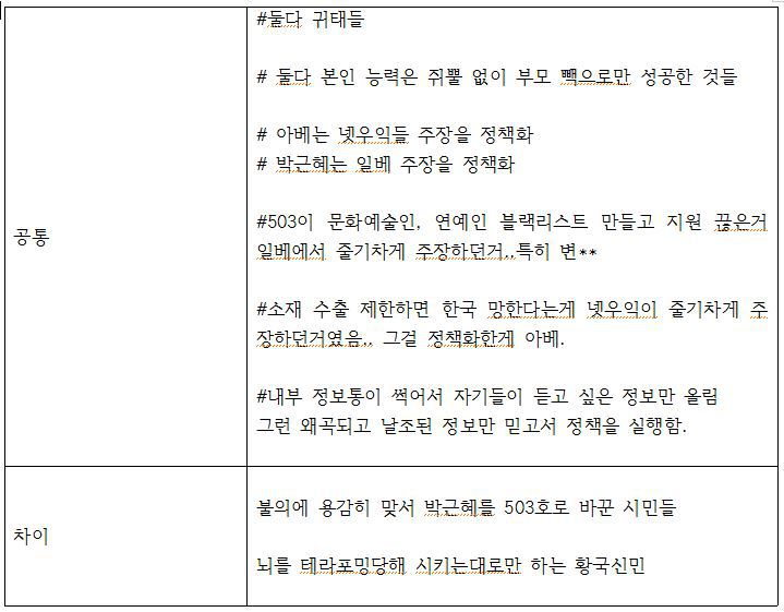 박근혜와 아베 공통점과 차이점 | 인스티즈