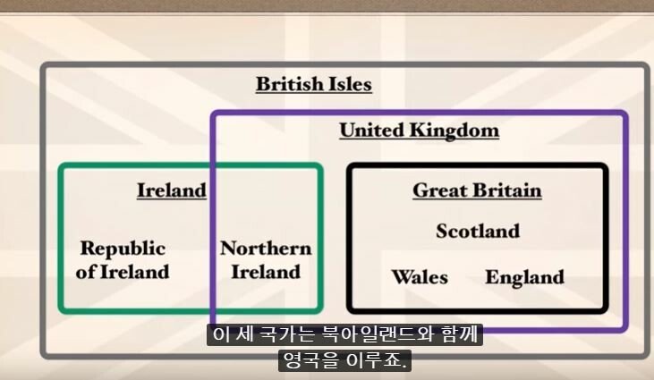 영국과 그레이트 브리튼과 잉글랜드의 차이점 | 인스티즈