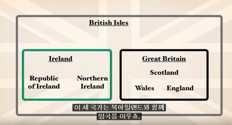 영국과 그레이트 브리튼과 잉글랜드의 차이점 | 인스티즈