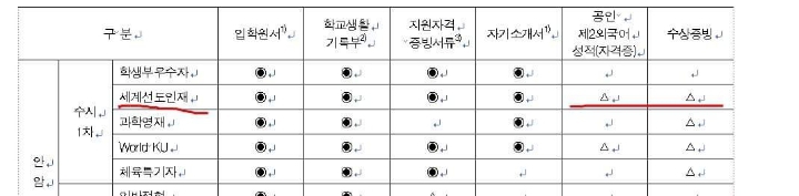 김호창 (주)업스터디 대표 페이스북. (조국 후보자 자녀관련) | 인스티즈