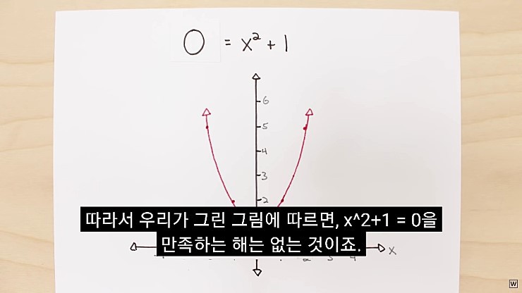  허수의 존재 이유.jpg | 인스티즈