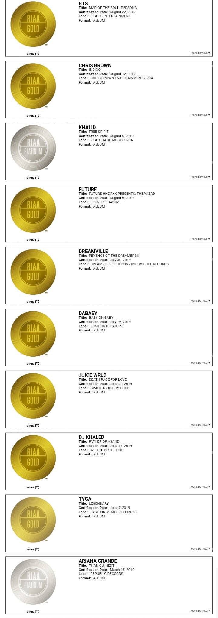 2019년 미국 RIAA 인증 골드 이상 10개의 앨범 | 인스티즈