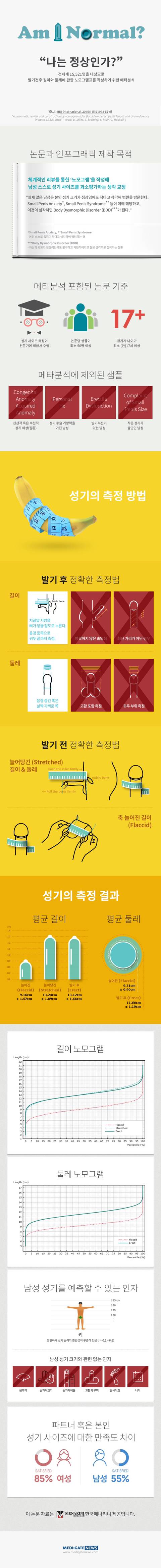 남자 길이 이 정도면 상위 5%.jpg | 인스티즈