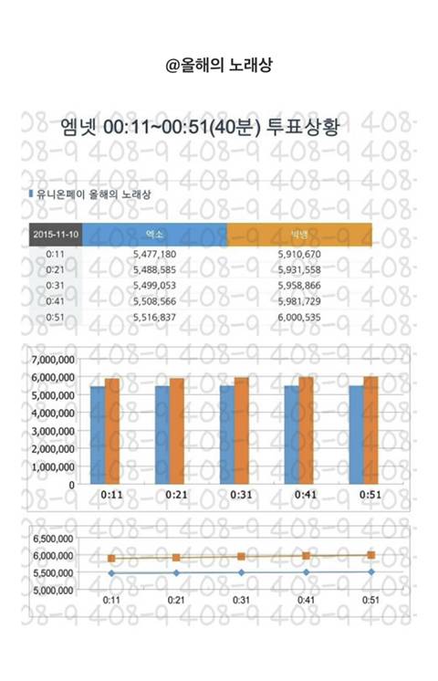 엠넷의 조작은 2006년부터 있었다. (MKMF. MAMA) 15년 빅뱅 밀어주기 | 인스티즈