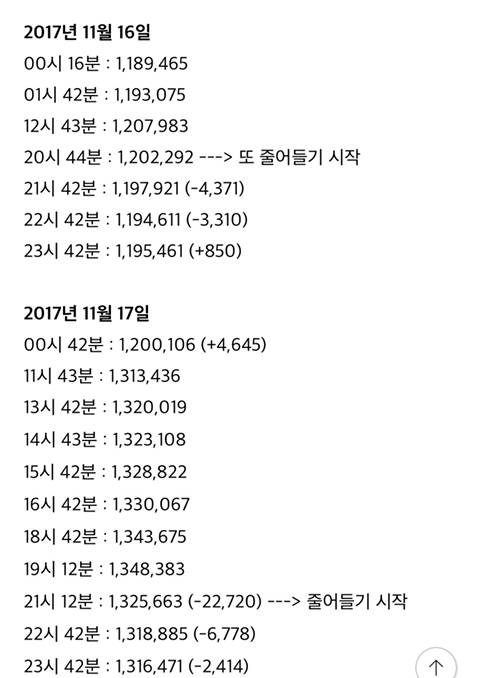 엠넷의 조작은 2006년부터 있었다. (MKMF. MAMA) 15년 빅뱅 밀어주기 | 인스티즈