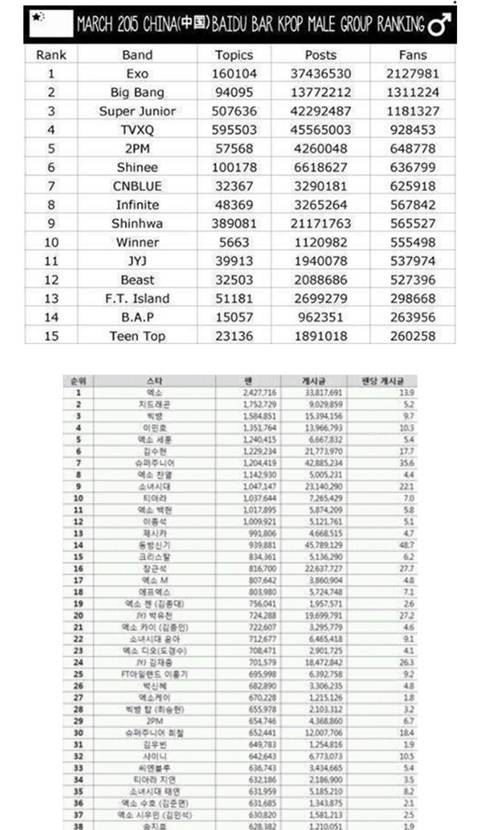 엠넷의 조작은 2006년부터 있었다. (MKMF. MAMA) 15년 빅뱅 밀어주기 | 인스티즈