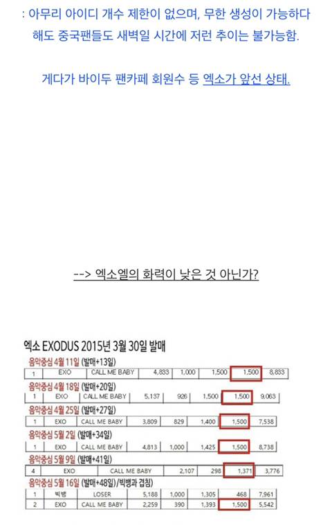 엠넷의 조작은 2006년부터 있었다. (MKMF. MAMA) 15년 빅뱅 밀어주기 | 인스티즈