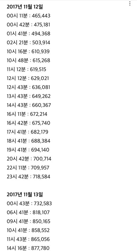 엠넷의 조작은 2006년부터 있었다. (MKMF. MAMA) 15년 빅뱅 밀어주기 | 인스티즈