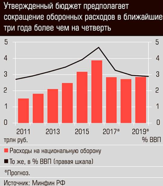 점점 빚더미가 쌓이고 있는 러시아 방위 산업 | 인스티즈