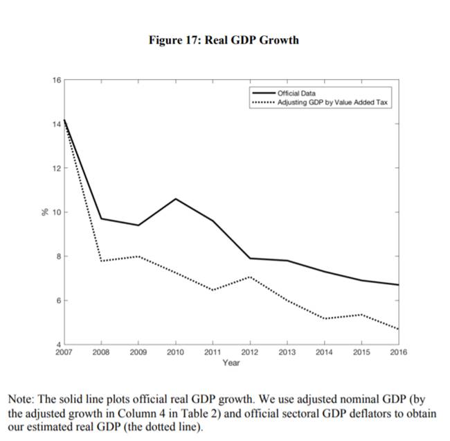 중국의 국가 주도 경제 성장 모델은 수명이 다한걸까? | 인스티즈