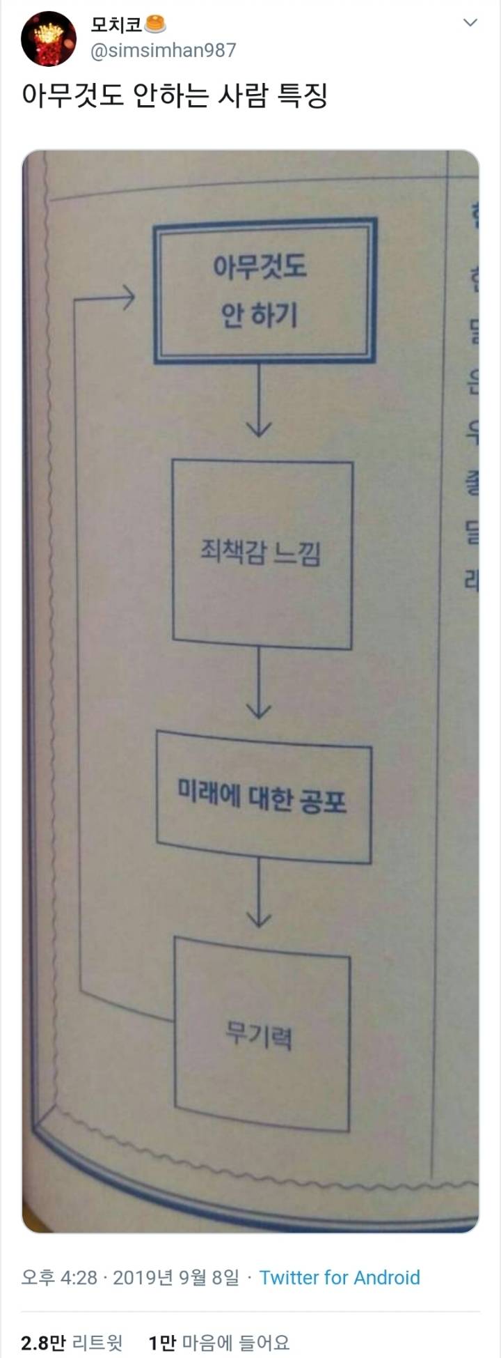 아무것도 안 하는 사람 특징.twt | 인스티즈