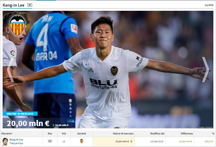 이강인 시장가치 상승 | 인스티즈