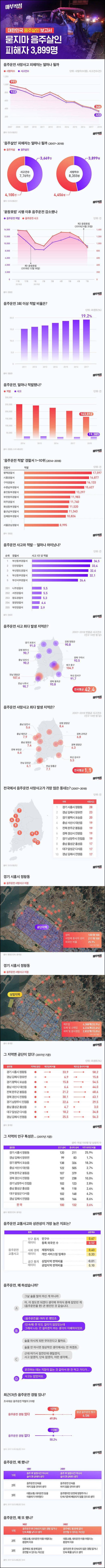 대한민국 음주살인 보고서 | 인스티즈