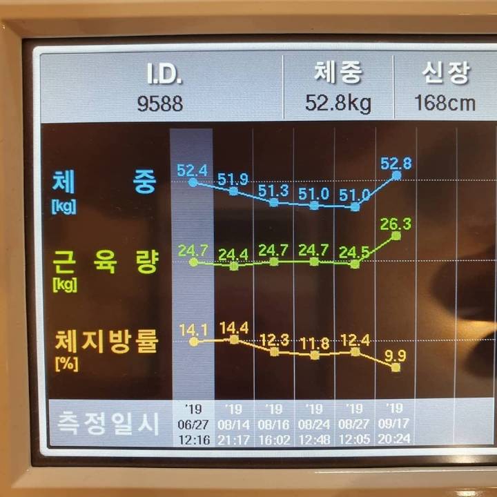 체지방률 9%대 찍은 이시영.insta | 인스티즈