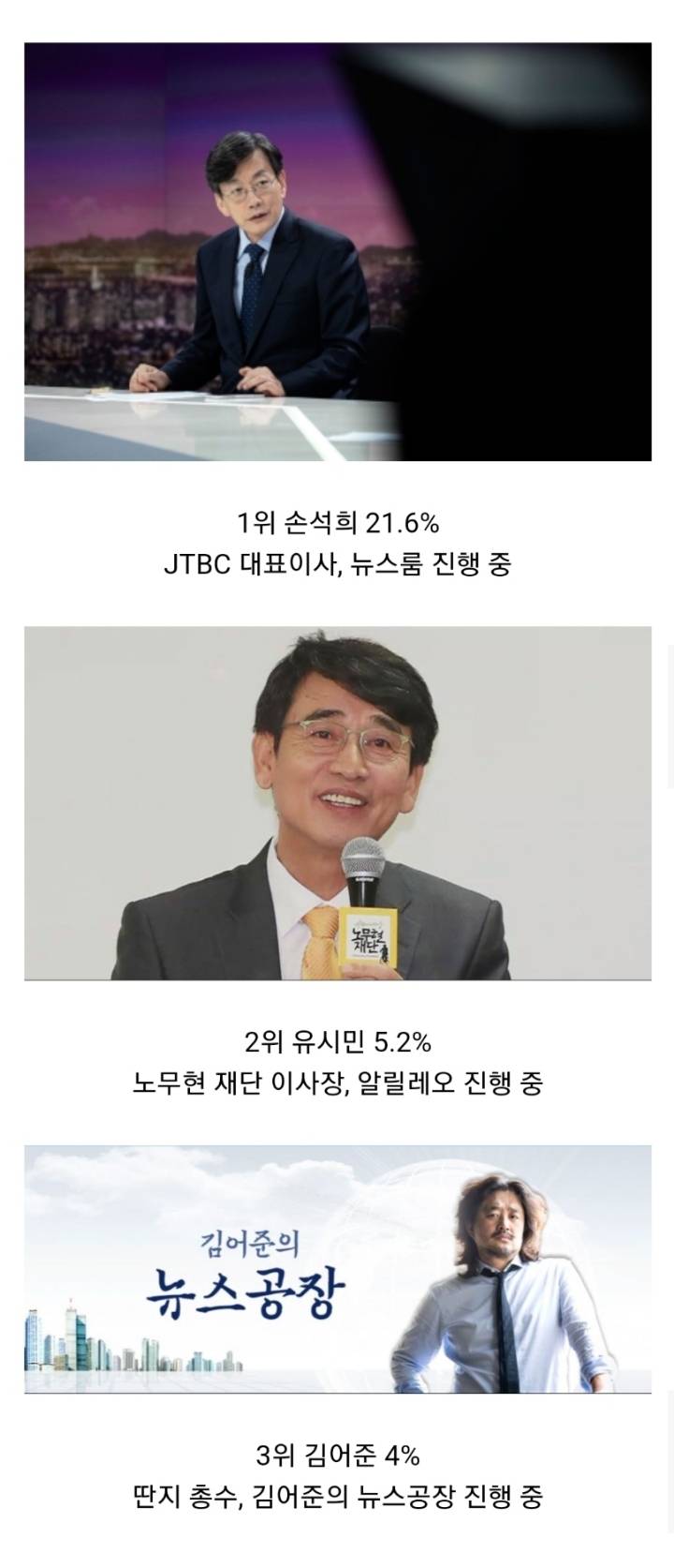 2019년 언론인 신뢰도 순위 | 인스티즈