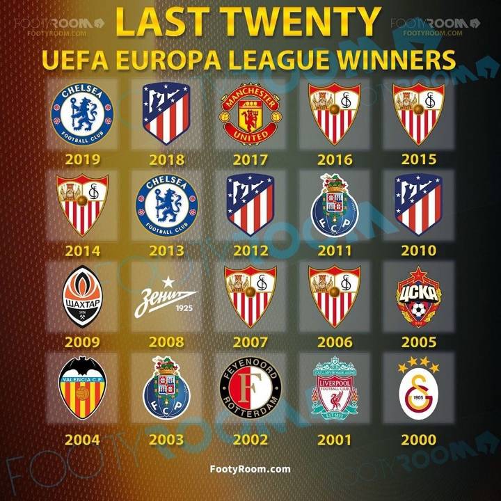 2000년 이후 유로파 우승 클럽 | 인스티즈