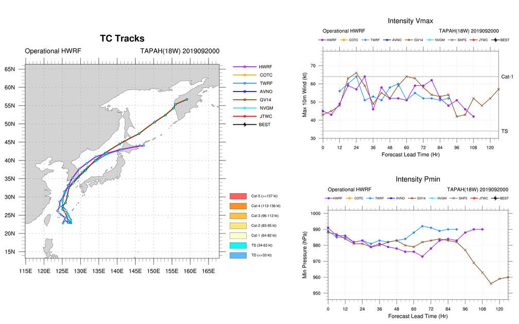 중국 기상청 17호 태풍 타파 남해안으로 상륙 예정 | 인스티즈