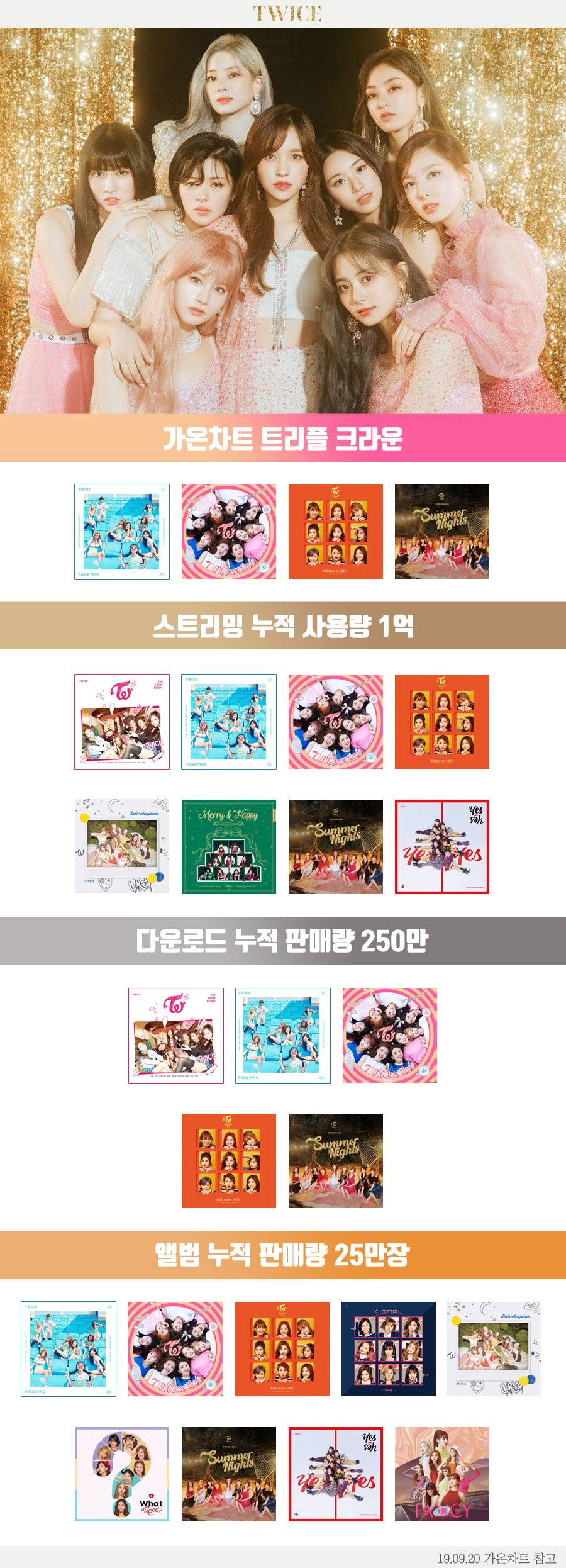 오늘 업데이트된 트와이스 가온차트 기록들 ㄷㄷ.jpg | 인스티즈