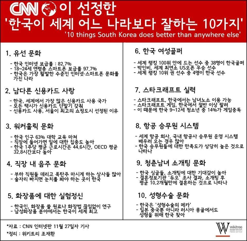 CNN이 선정한 한국이 세계 어느나라보다 잘하는것10가지 | 인스티즈
