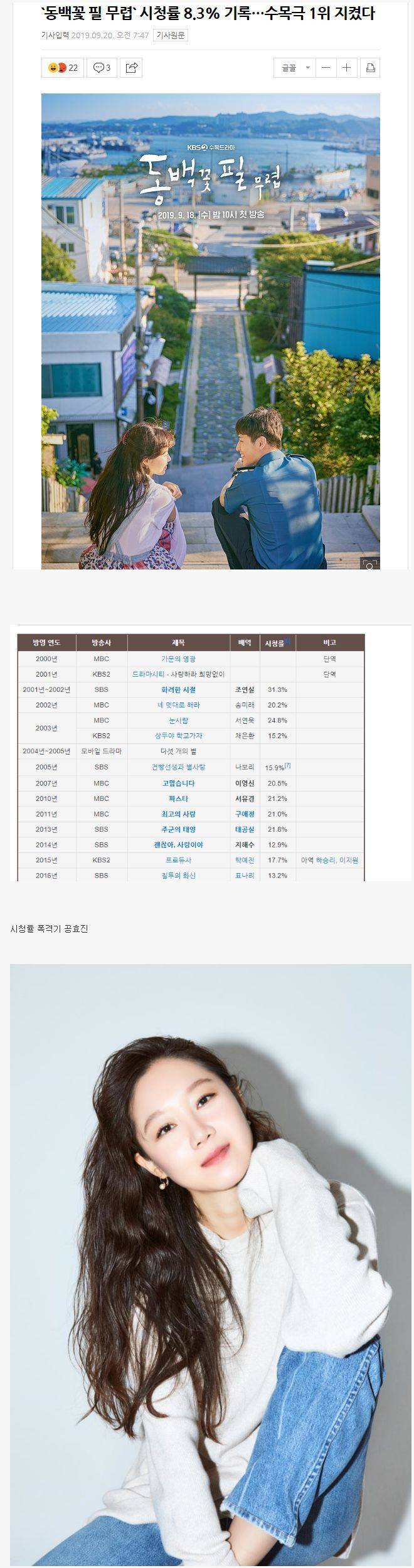 절대 드라마 망하지 않는 여배우? | 인스티즈