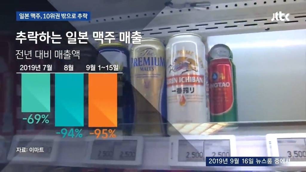 10년 넘게 수입 맥주 1위였던 일본 맥주 근황 | 인스티즈