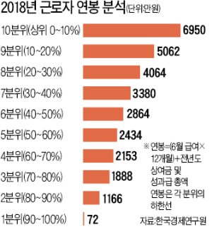 대한민국 근로자 평균 연봉 | 인스티즈