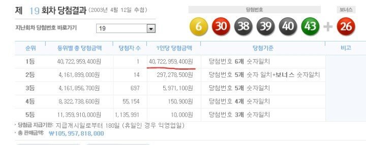 앞으로 다시 못나올 로또 레전드 | 인스티즈