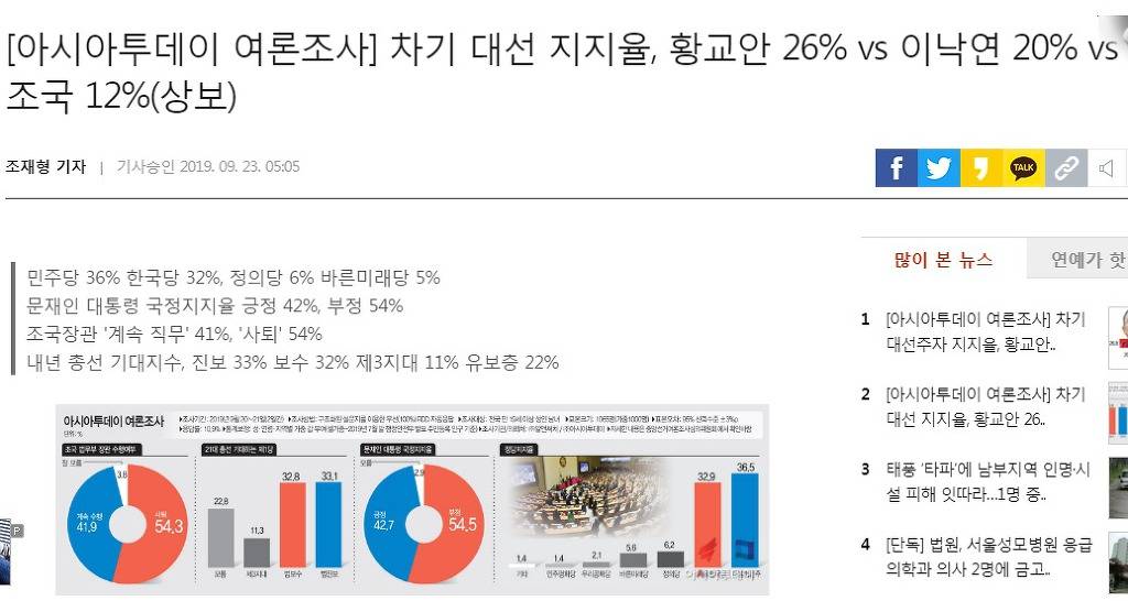대권주자 황교안 26％, 이낙연 20％, 조국 12％ 기사 보고 (feat.통계조작) | 인스티즈