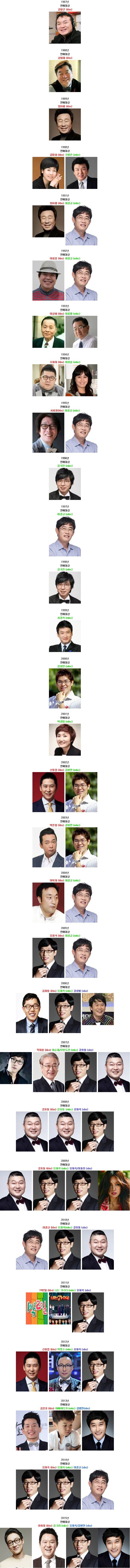 역대 방송3사 연예대상 수상자 모음.jpg | 인스티즈