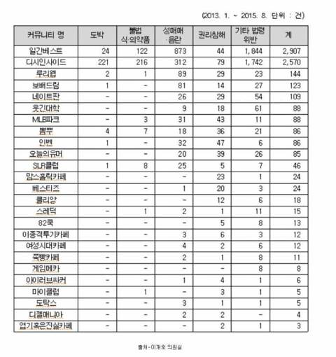 일베랑 진짜 동급인 사이트.jpg | 인스티즈
