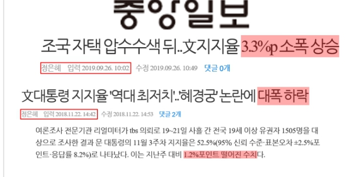 3.3보다 1.2가 더 크다는 어느 기레기 | 인스티즈