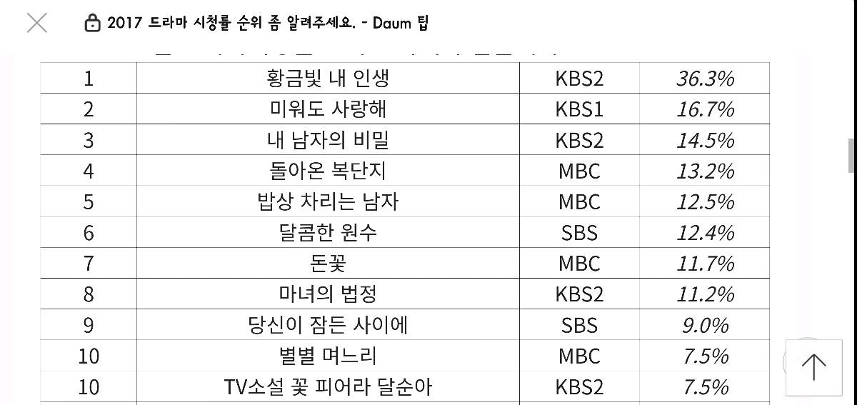 스마트폰 생기고 수요가 줄어든 것들 | 인스티즈