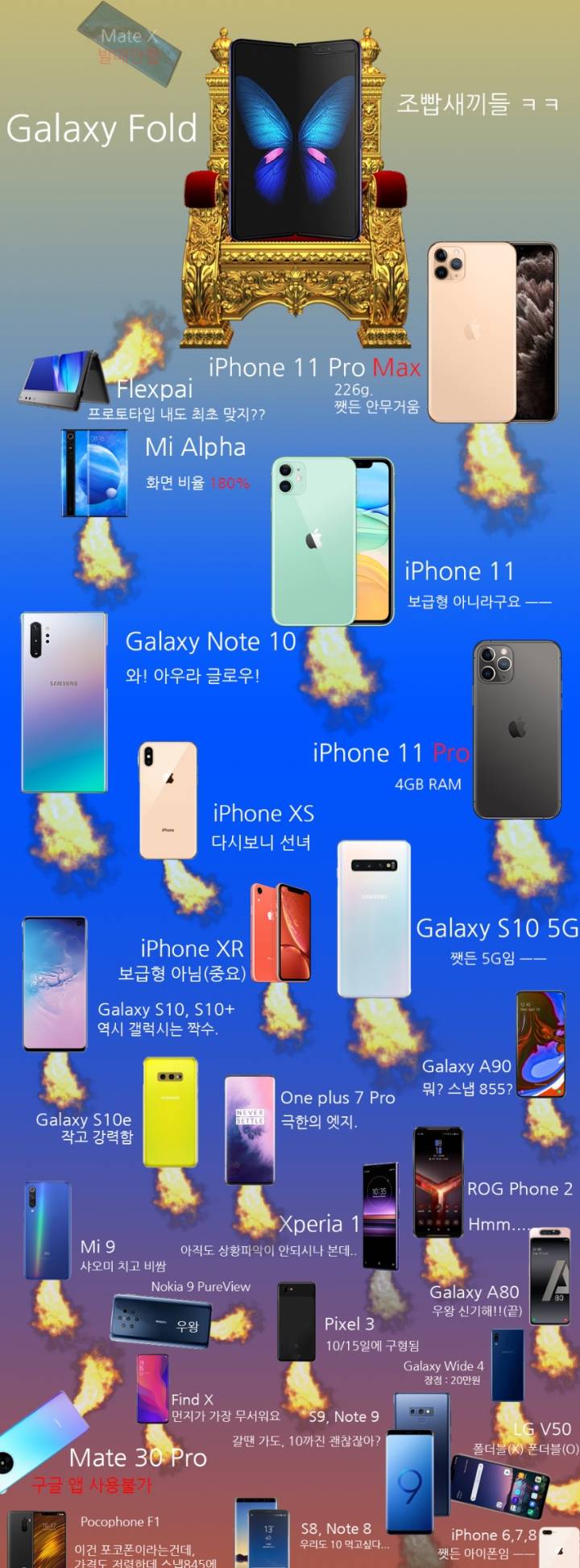 2019 스마트폰 계급 | 인스티즈